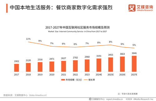 艾媒咨詢(xún)《2024-2025年中國(guó)餐飲服務(wù)商行業(yè)白皮書(shū)》 信息技術(shù)咨詢(xún)服務(wù)成行業(yè)轉(zhuǎn)型升級(jí)核心引擎