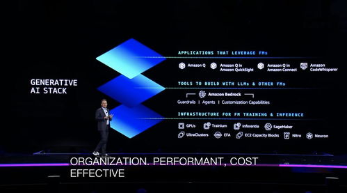 亞馬遜云科技年度重磅 自研AI芯片性能突破，全面布局生成式AI生態